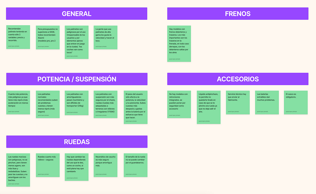 Resultados cliente misterioso