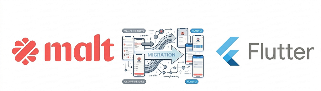 From Native to Flutter: Migrating the Malt Mobile App