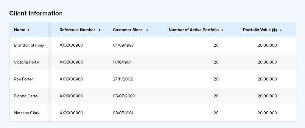 Table Column is persistent so user could related the values even if they scroll to the right