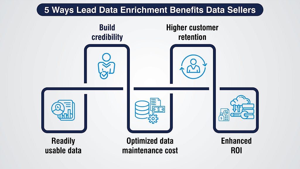 Lead Data Enrichment Benefits