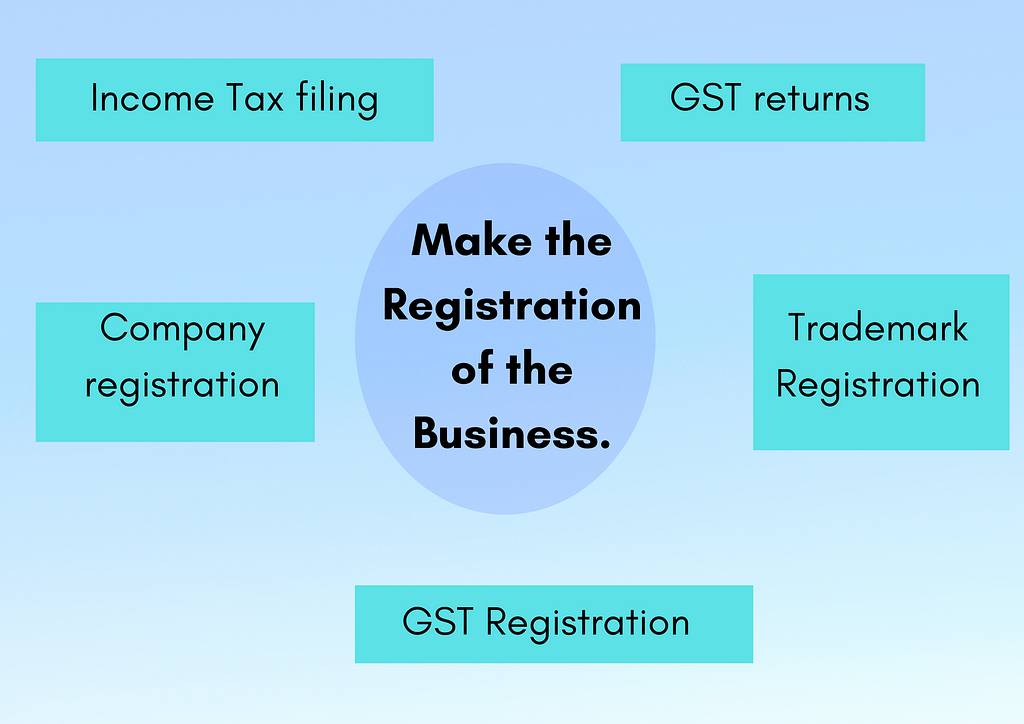 Make the Registration of the business