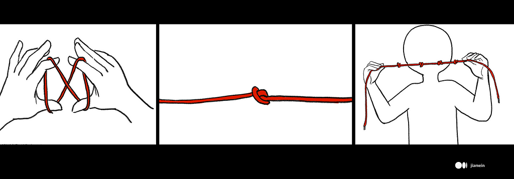 3 illustrations side by side, first showing someone playing with strings, second showing a knot on the string, third showing a person holding a string full of knots