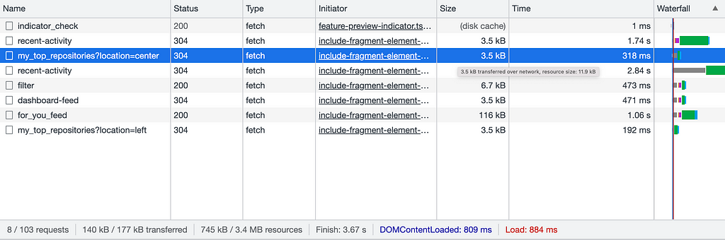 image showing chrome’s developer tools network tab, item highlighted showing transferred data of 3.5kb total size 11.9kb