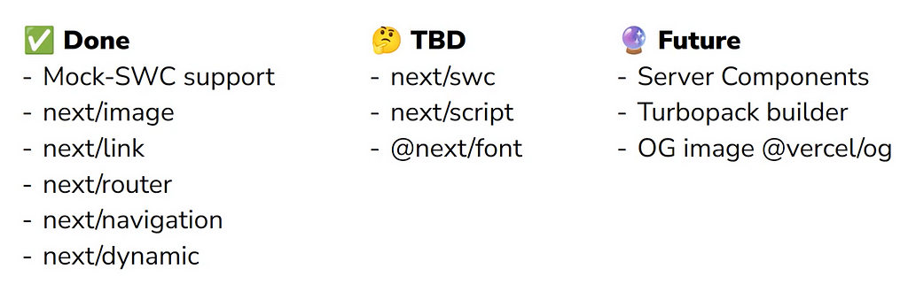 Three columns of text. 1st, titled Done, contains Mock-SWC support, next/image, next/link, next/router, next/navigation, next/dynamic; 2nd, titled TBD, contains next/swc, next/script, @next/font; 3rd, titled Future, contains Server Components, Turbopack builder, OG image @vercel/og