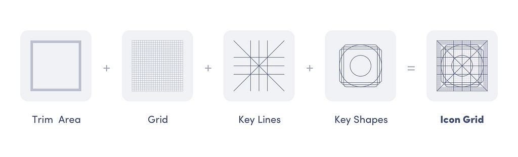 Icon grid elements: grid, key lines, key shapes, trim area