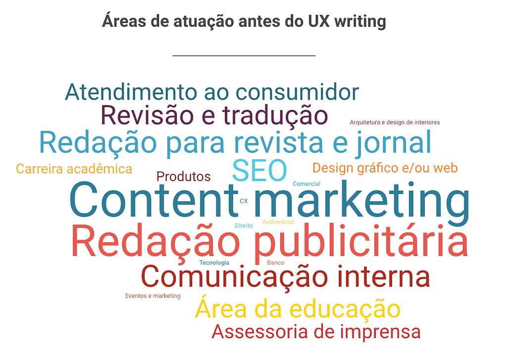 Nuvem de palavras com as áreas de atuação anteriores à carreira de ux writing. Os principais insights estão descritos a seguir.