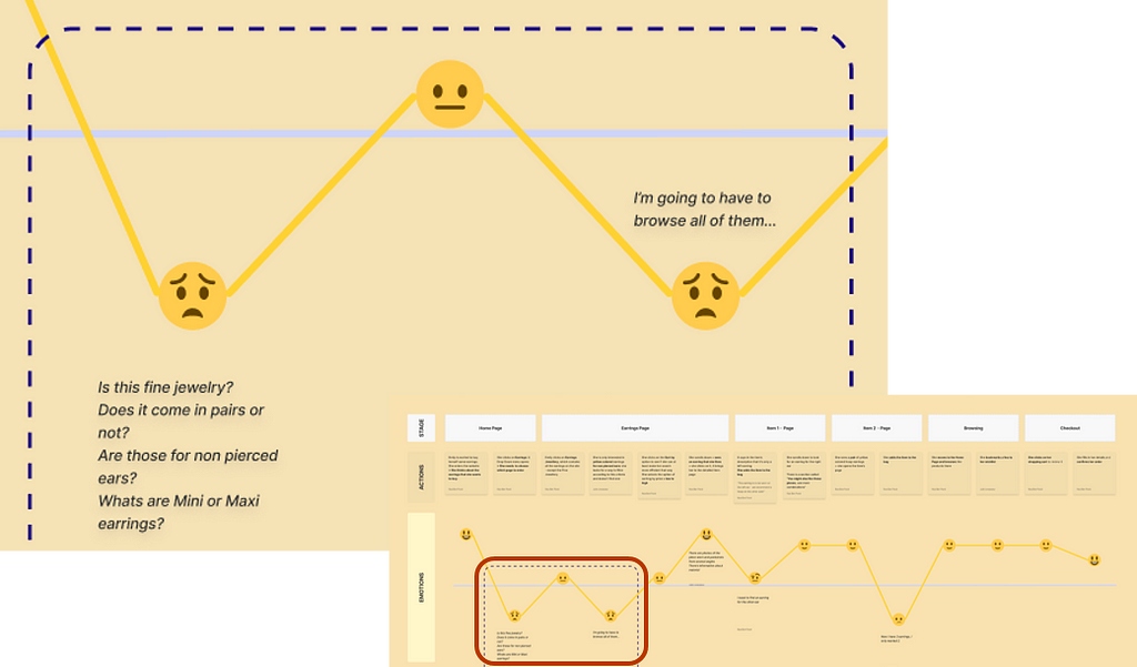 User journey pain points