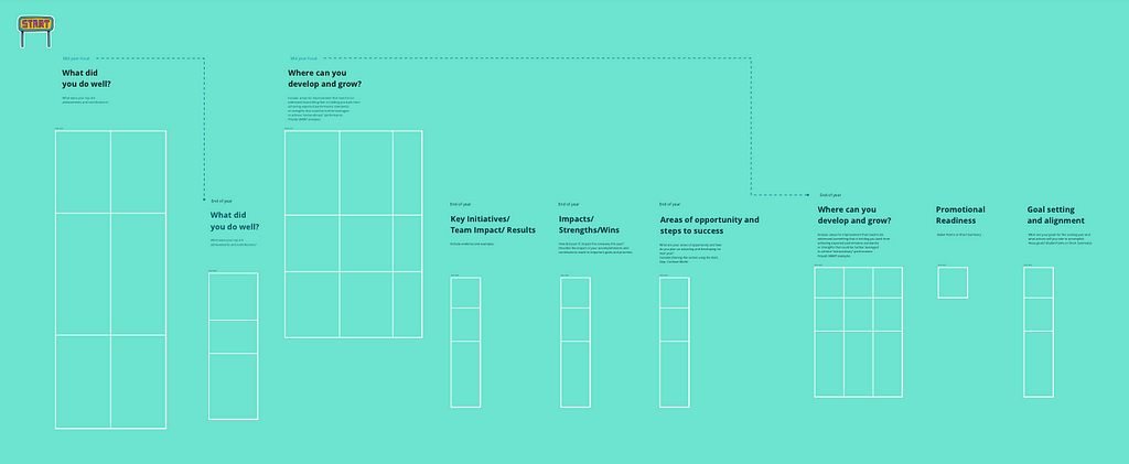 A picture that shows an overview of the Mid-year and End of Year prompts