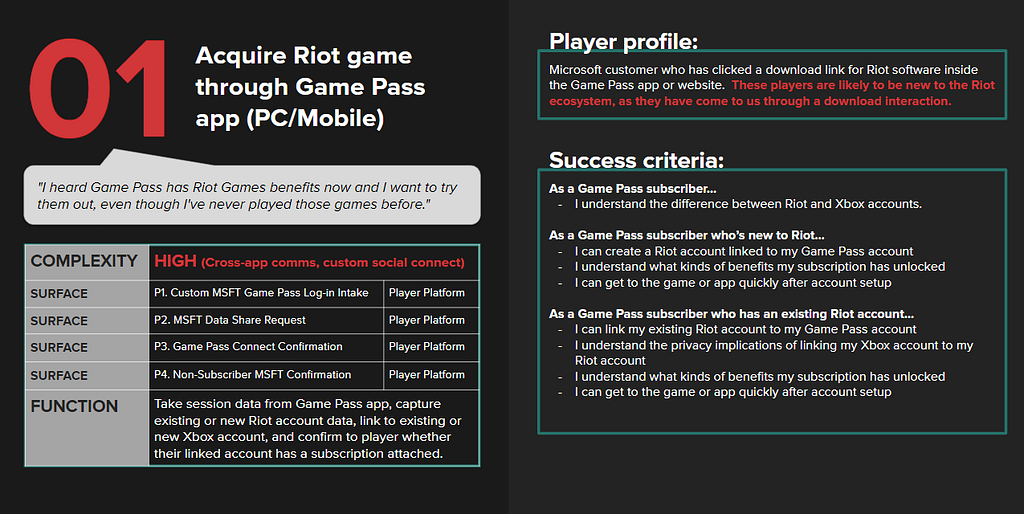 A scenario card entitled “Acquire Riot game through Game Pass app (PC/Mobile) — with a surface breakdown, player profile, success criteria, and player perspective statement