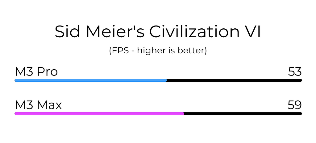 Sid Meier’s Civilization VI Test