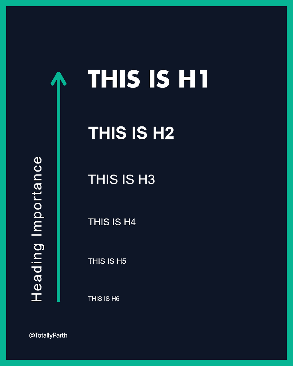 Image Showing Heading Tags Importance from H1 to H6