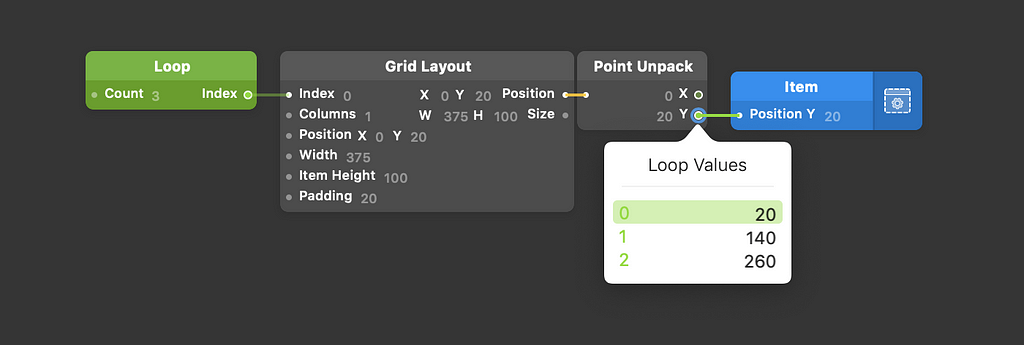 A Loop and Grid Layout patch connected to a Position Y patch.