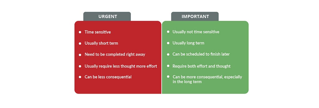 Difference between urgent and important