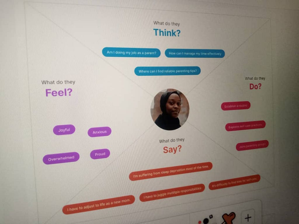 An empathy map with four quadrants: Think, Feel, Do and Say.