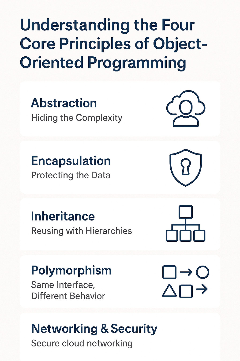 Understanding the Four Core Principles of Object-Oriented Programming