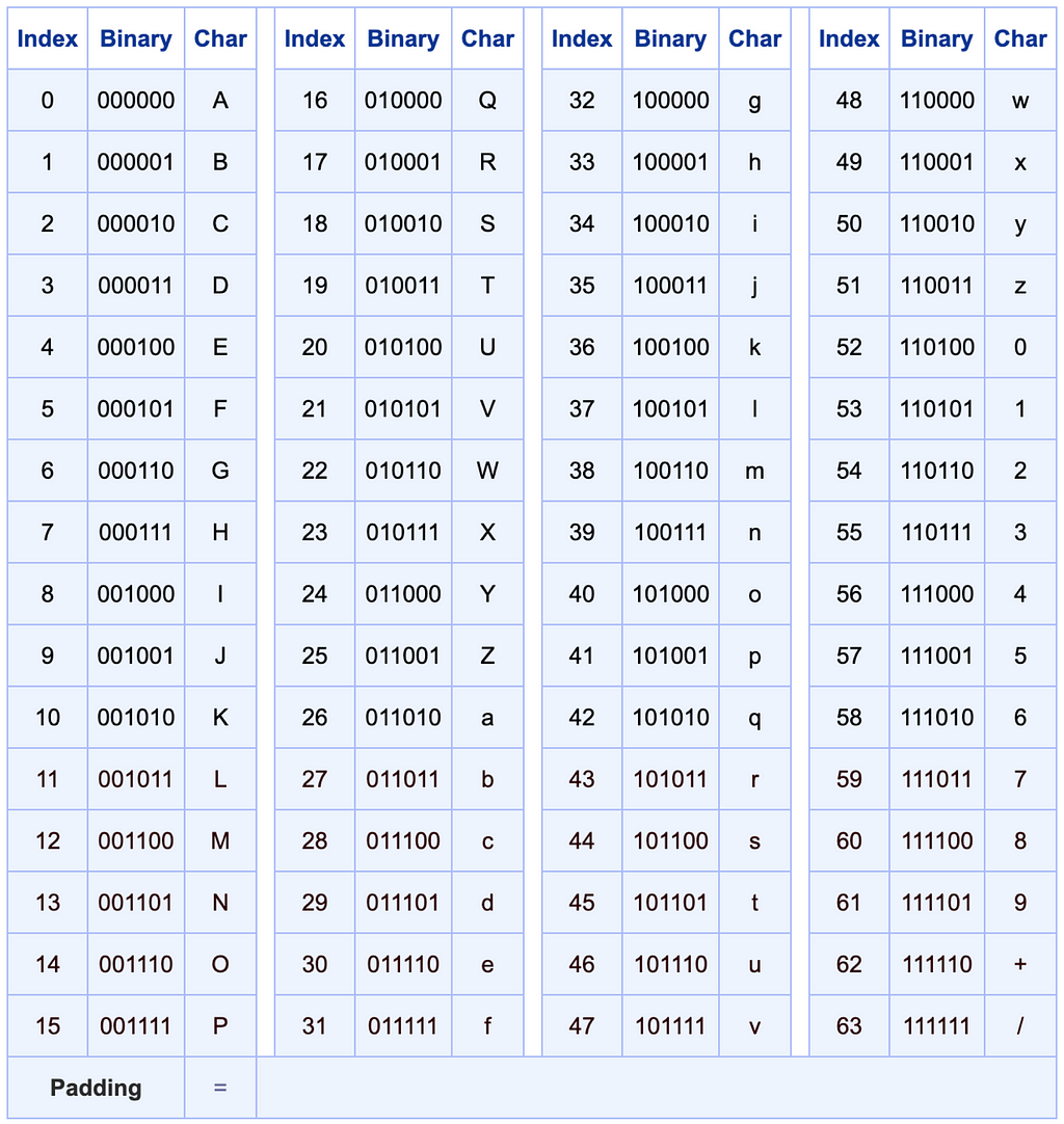 Quickly: Encoding, Decoding, Encryption, Decryption & Hashing | LaptrinhX