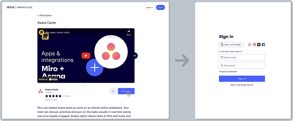 A composition of screenshots from Miro’s marketplace showing an installation flow for users that aren’t logged in. The first screenshot shows a highlight on the “Connect” button. The second screenshot shows a sign-in page with a log-in form on it.