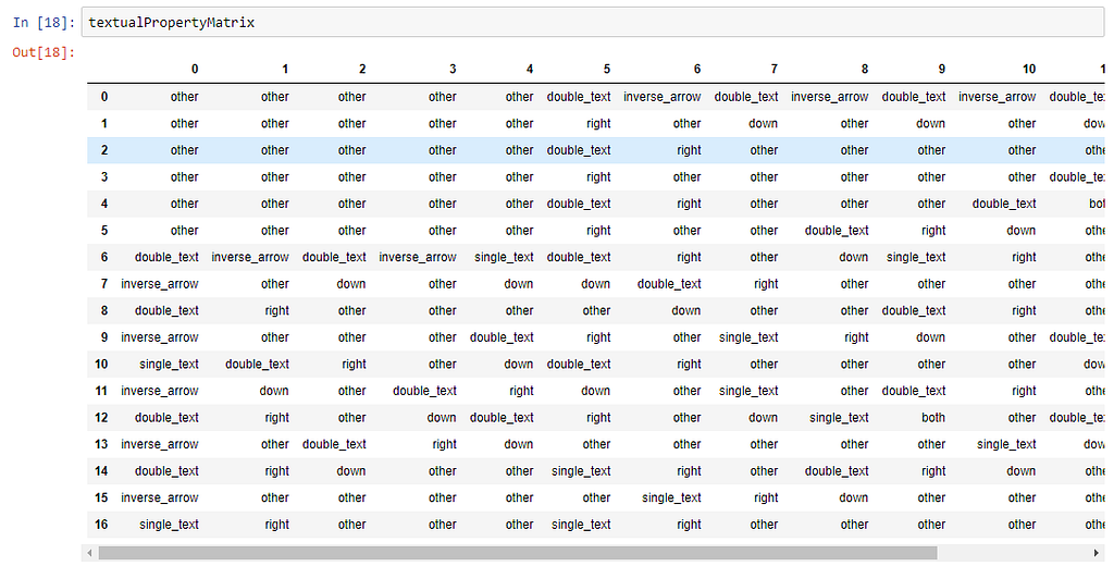 Understanding Crossword Puzzles With OpenCV OCR And DNNs LaptrinhX understanding-crossword-puzzles-with-opencv-ocr-and-dnns-laptrinhx