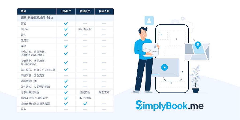 活用技巧：彈性設定不同的後台使用者權限，輕鬆管理預約排程！