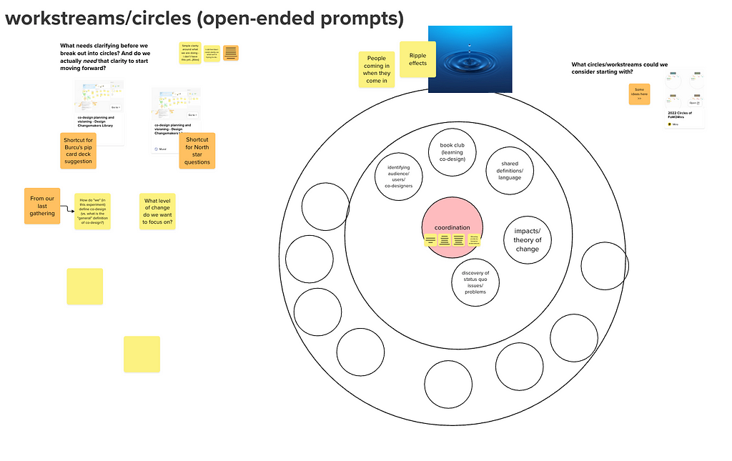 A drawing of an initial circles structure, with the coordination circle in the center