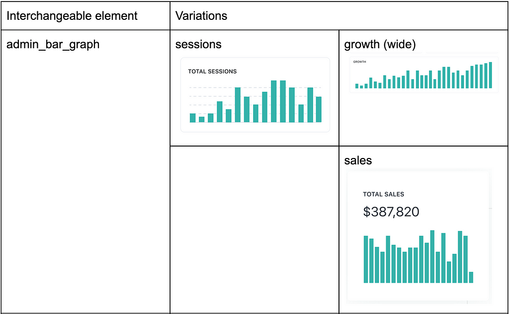 Interchangeable elements & variations with admin_bar_graph