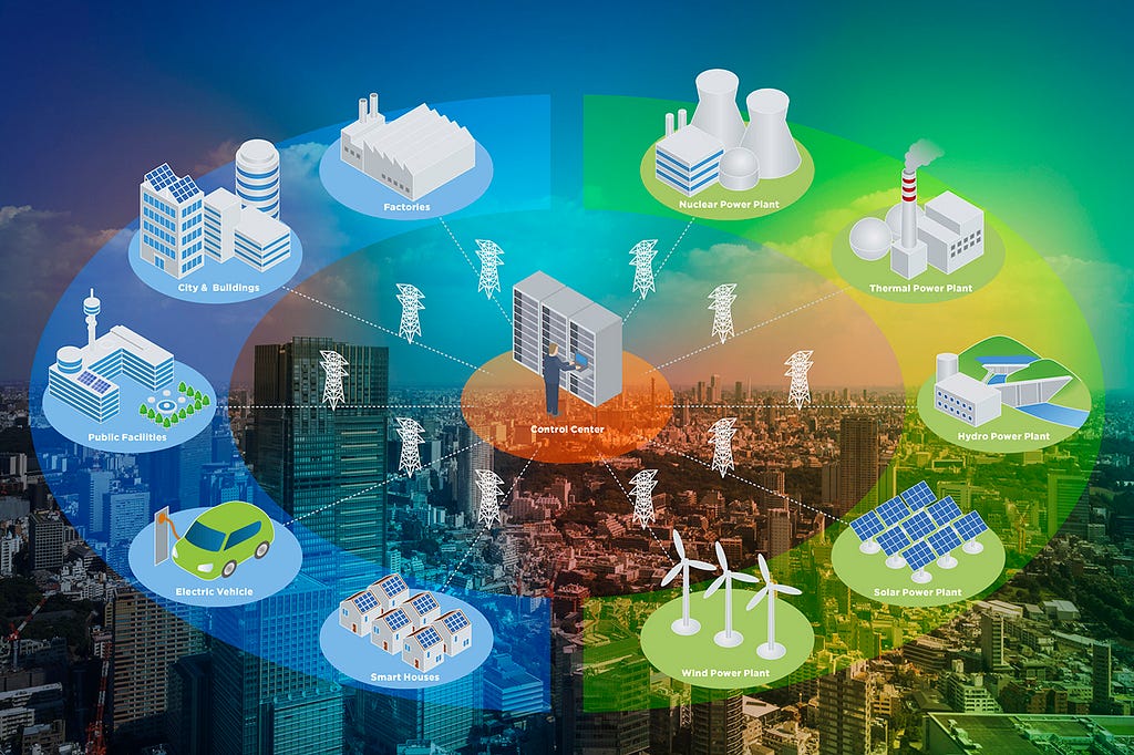 The Significance of a Smart Grid