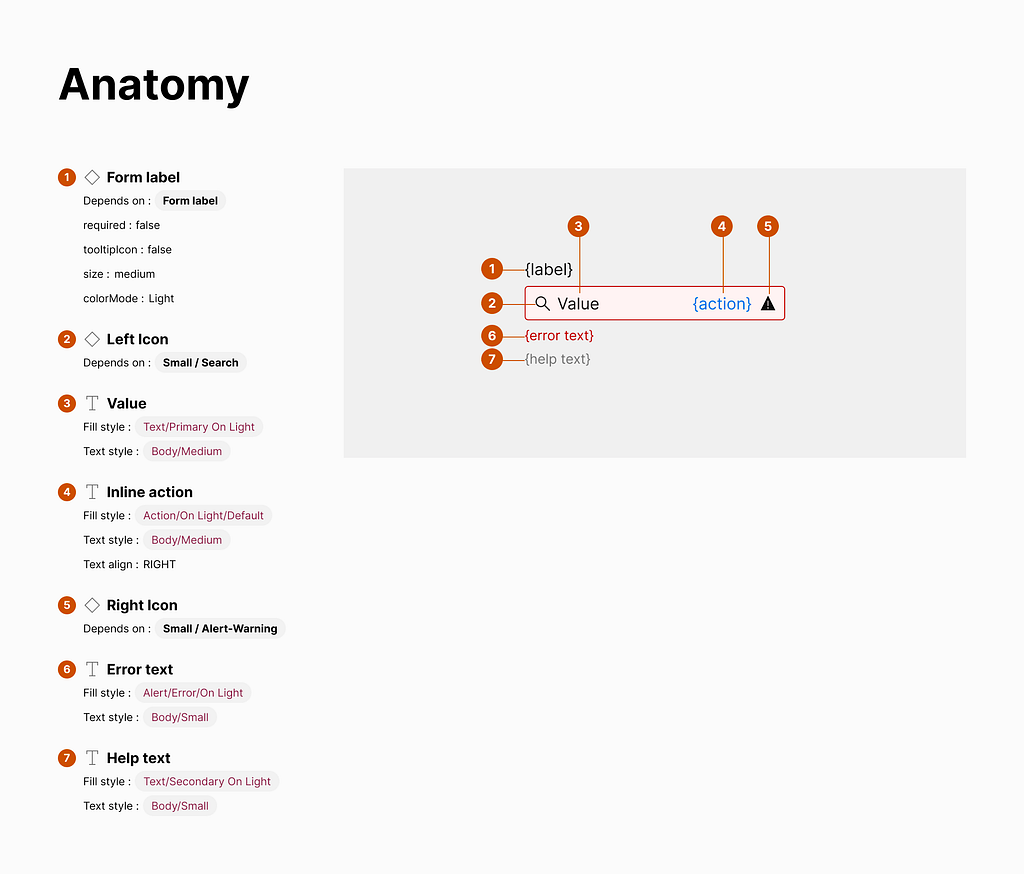 Anatomy specifications, include nested component properties and element-by-element attributes