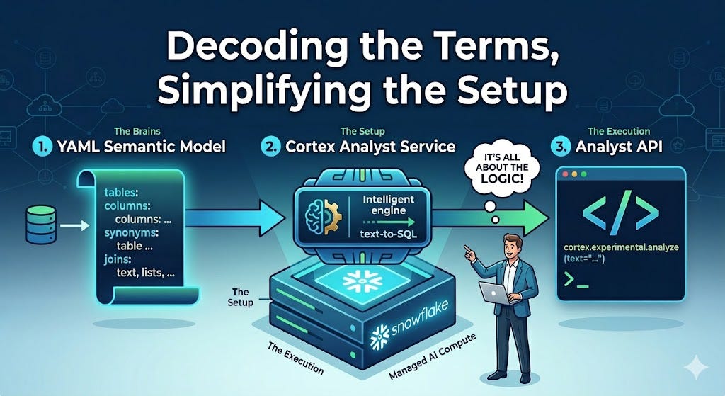 The Hidden “Gotchas” of Snowflake’s Cortex Analyst