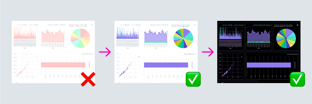 Color transformation of dashboard colors from inaccessible colors to a high-contrast theme