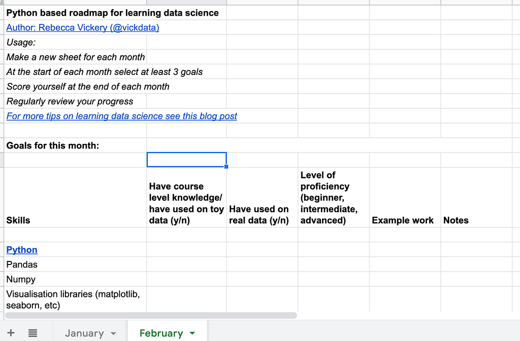 Create your own data science curriculum laptrinhx
