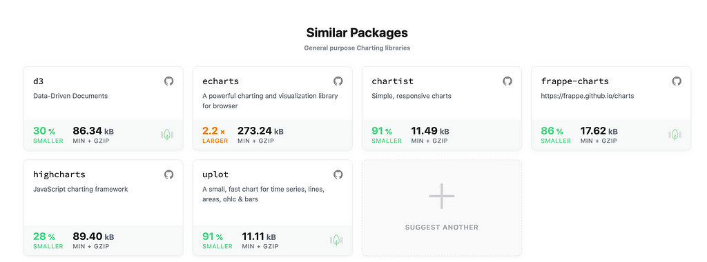 Similar packages to chart.js