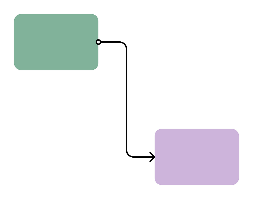 Shapes connected by an arrow using Autoflow plugin