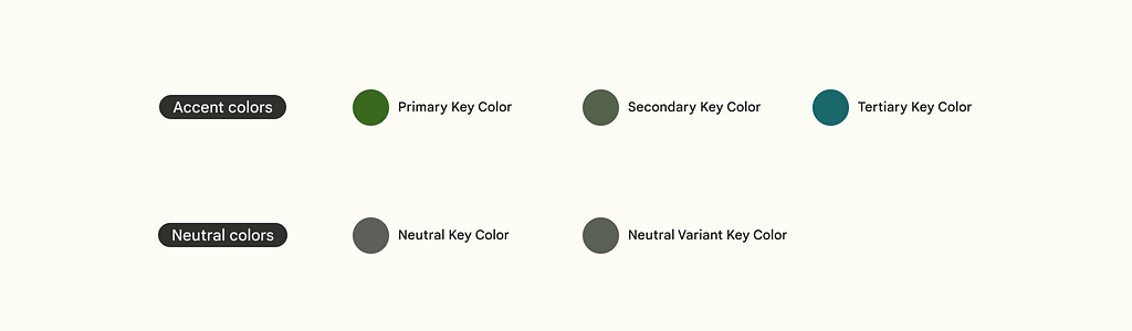 A visual representation of a palette with 5 key colors — Primary, Secondary, Tertiary, Neutral and Neutral variant.