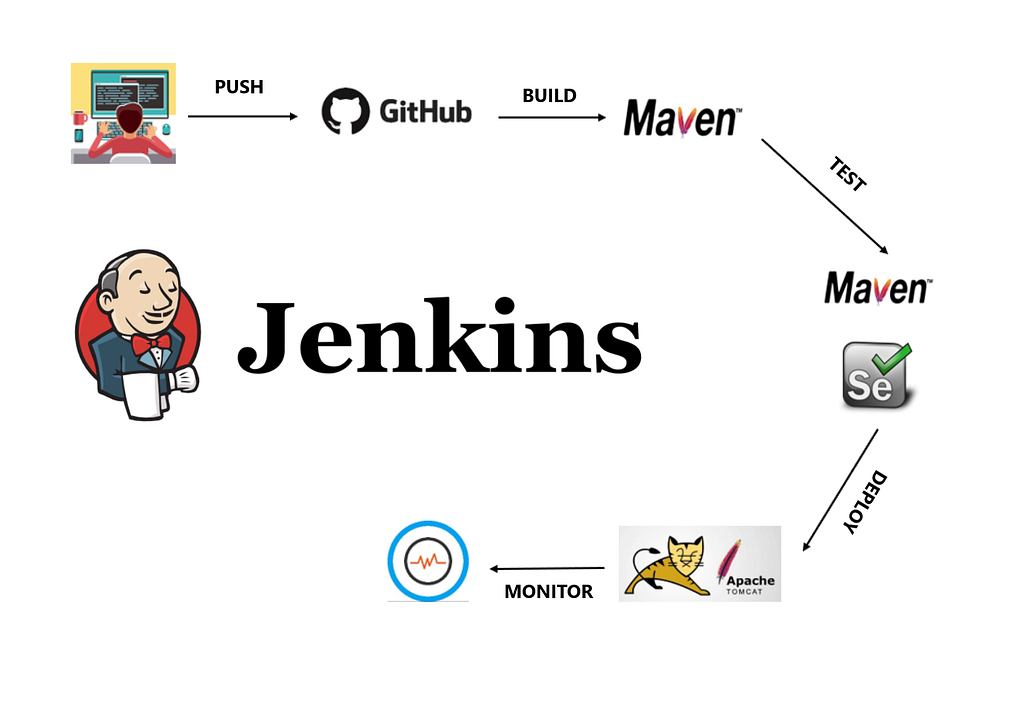 Java Project using Maven in Jenkins