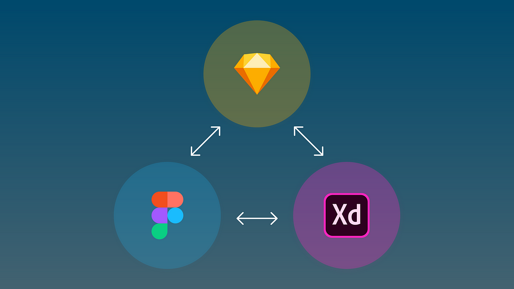 Converting UI design tools. Such as Sketch, Figma and Adobe XD