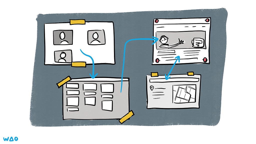 An illustration of a board with various prototypes ‘taped’ onto it. They are joined together with various arrows.