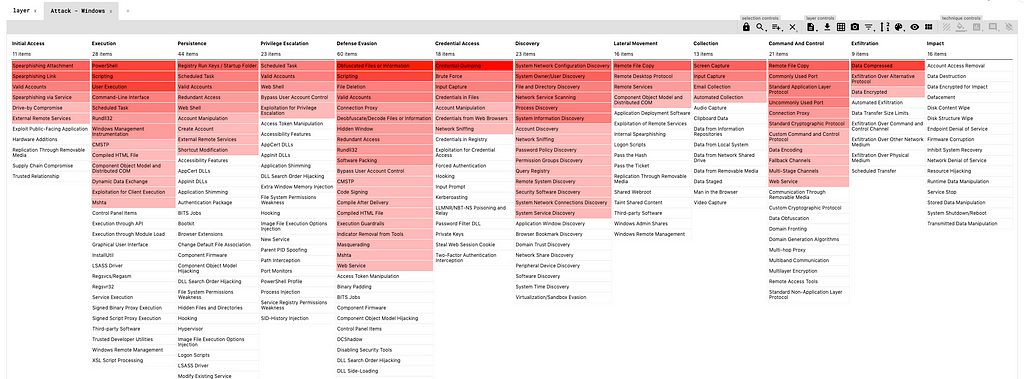 ATT&CK Navigator output example