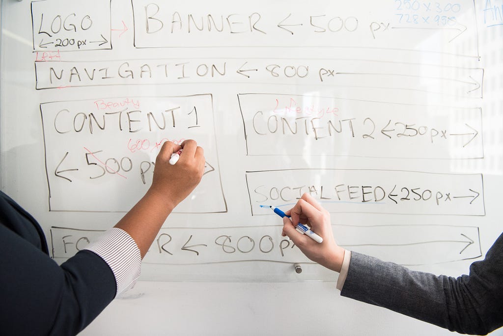 Picture of a whiteboard, with two arms writing. Words on the white board include: logo, banner, nevication, content, feed.