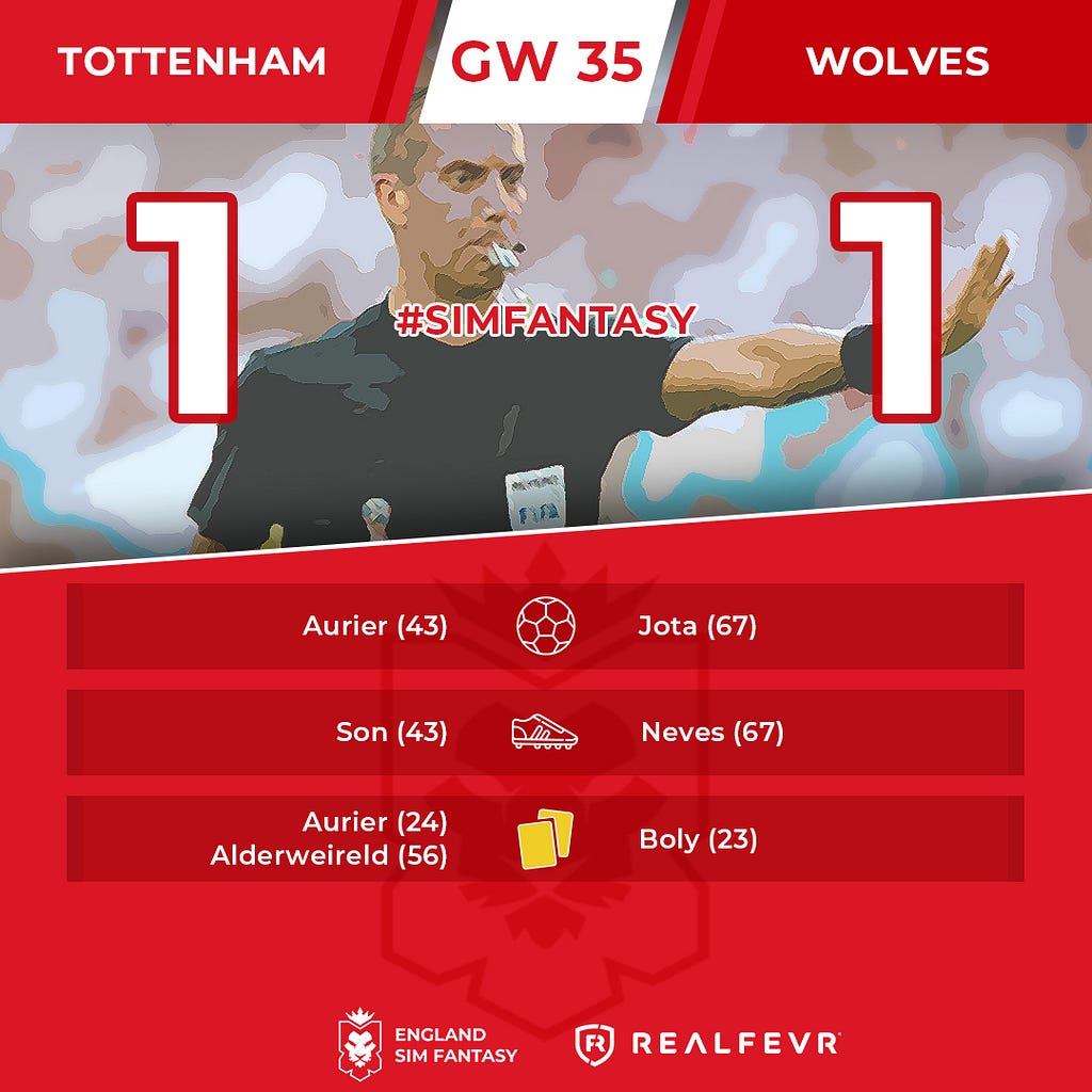 England Sim Fantasy: the Results of Gameweek 35