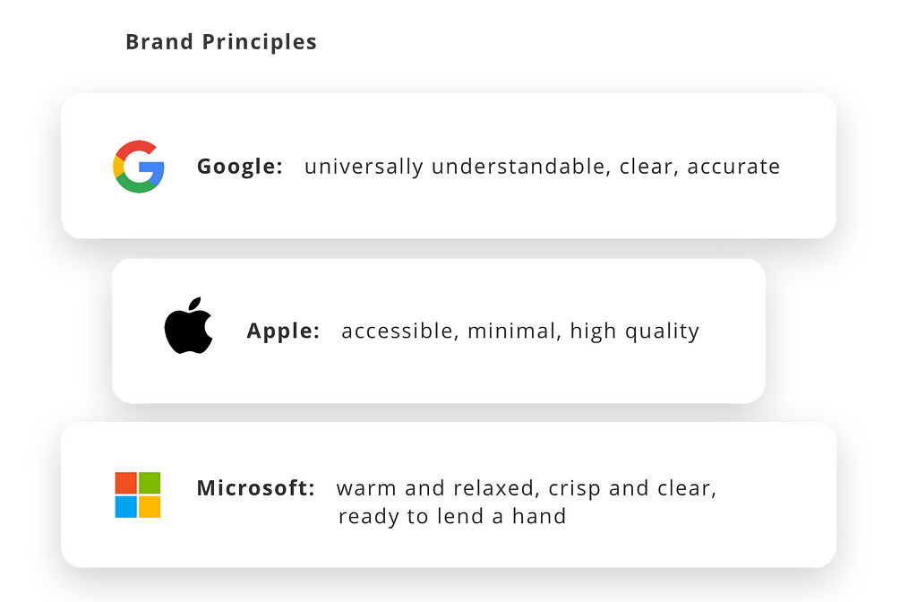 Brand principles for Google, Apple, and Microsoft. Microsoft is warm and relaxed, crisp and clear, and ready to lend a hand.