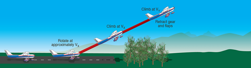 Illustration of an airplane taking off.