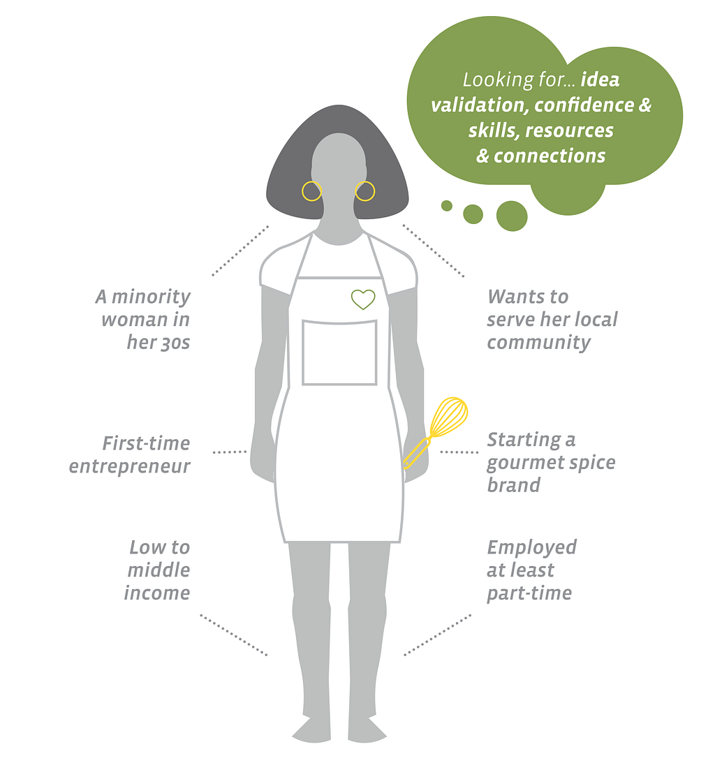 U.S. entrepreneurship deficit as illustrated in the Entrepreneurial Ecosystem Building Playbook 3.0