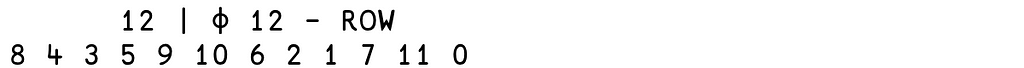 apl code: “12 | 12 — ROW” returns “0 11 7 1 2 6 10 9 5 3 4 8”