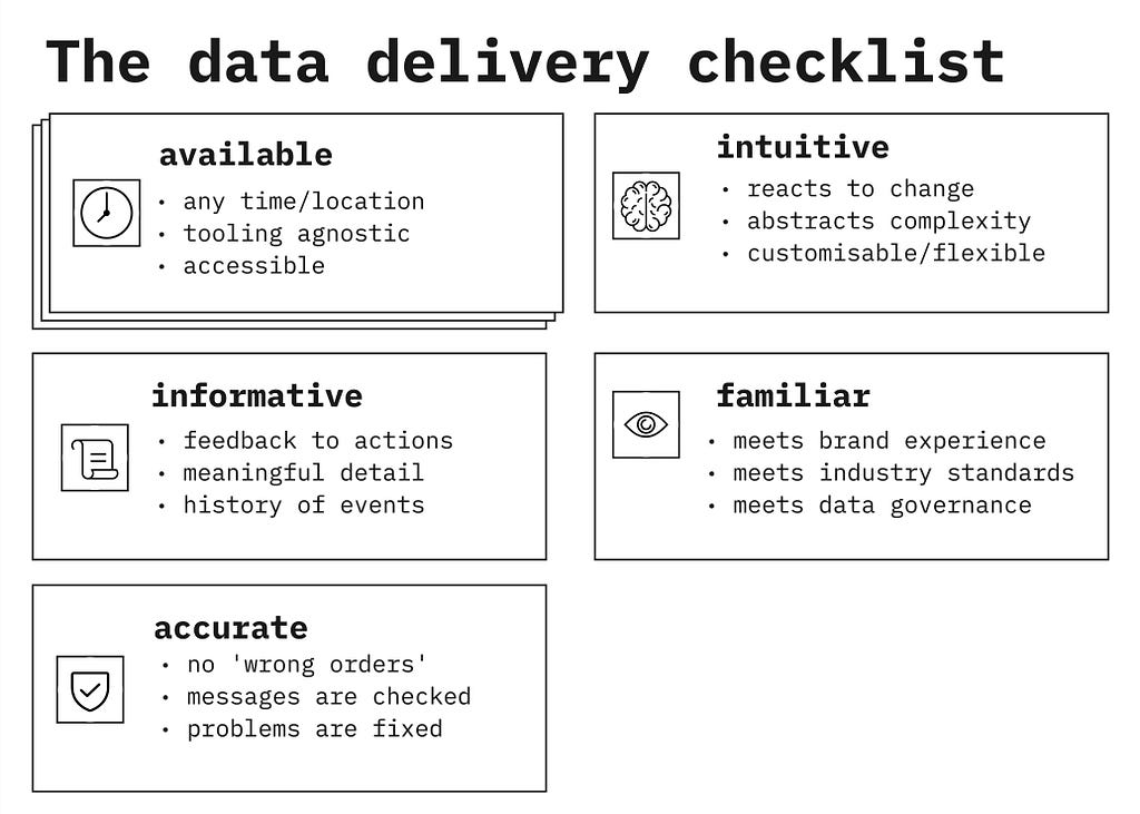 An image showing the principles of the Data Delivery Checklist.