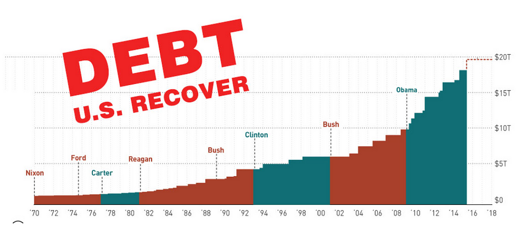 How Will the U.S. Recover from This Debt?