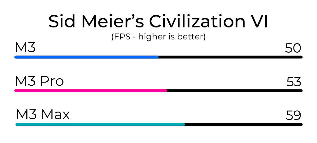 Sid Meier’s Civilization VI Test