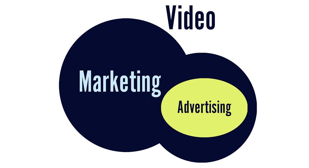 Video Marketing vs. Video Advertising