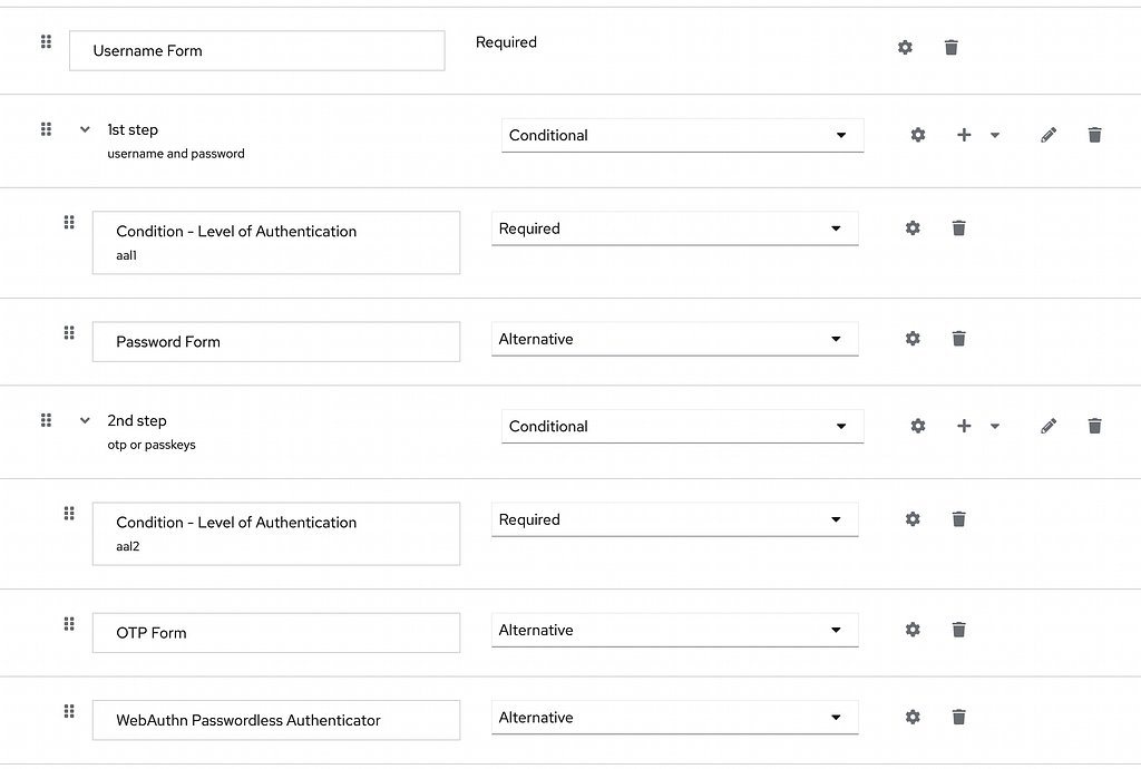 Keycloak authentication flow MFA