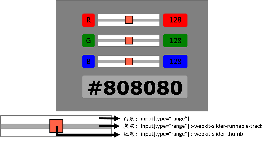 input range 元素拆解