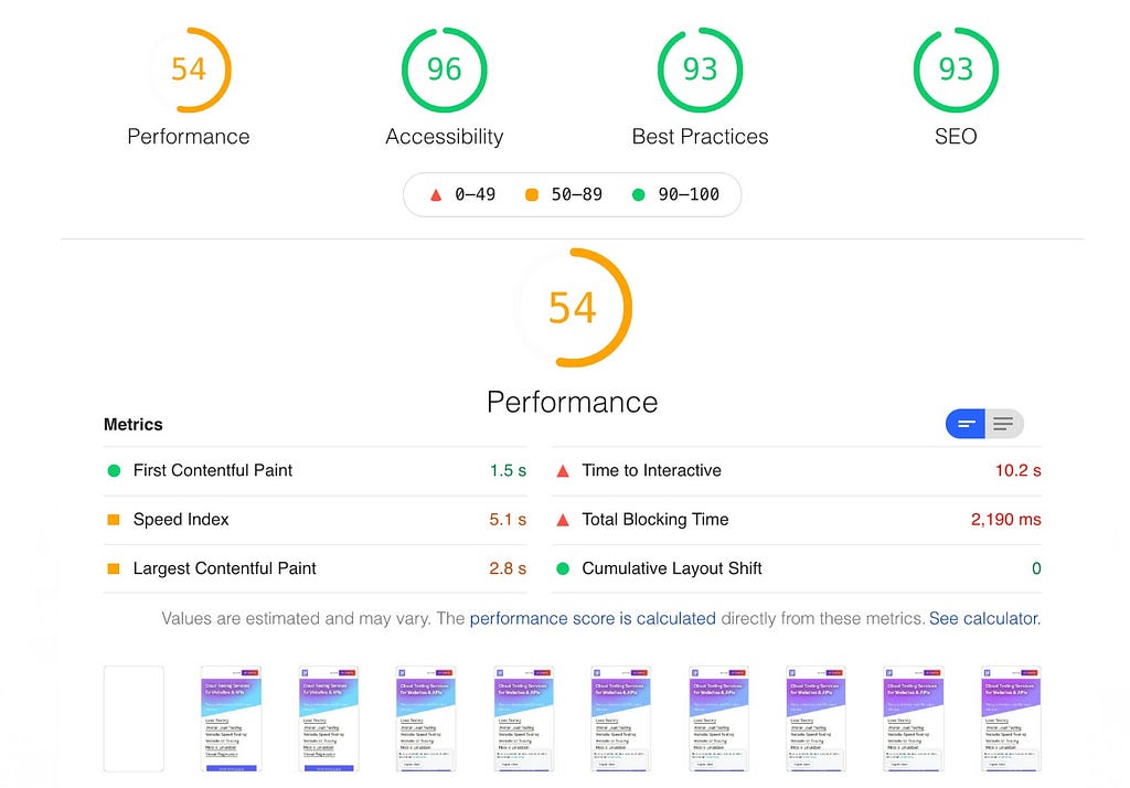 Core Web Vitals metrics SEO performance